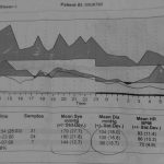 Hypertension chart