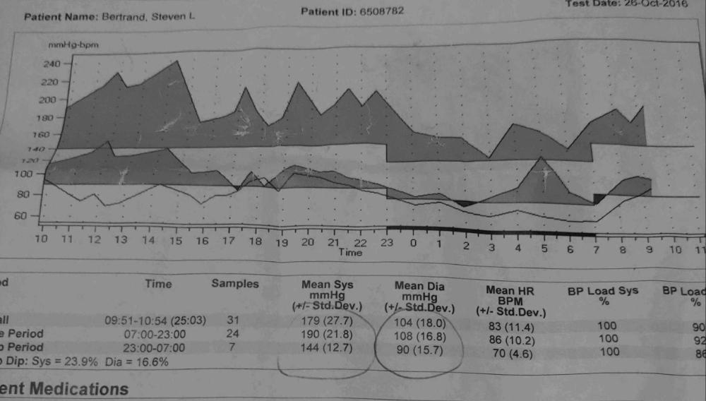 A black and white picture of my BP with the averages listed